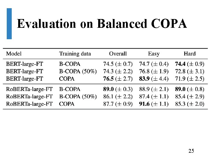 Evaluation on Balanced COPA 25 