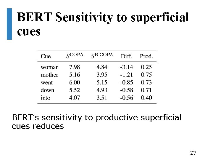 BERT Sensitivity to superficial cues BERT’s sensitivity to productive superficial cues reduces 27 