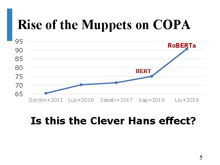 COPA accuracy Rise of the Muppets on COPA 95 90 85 80 75 70