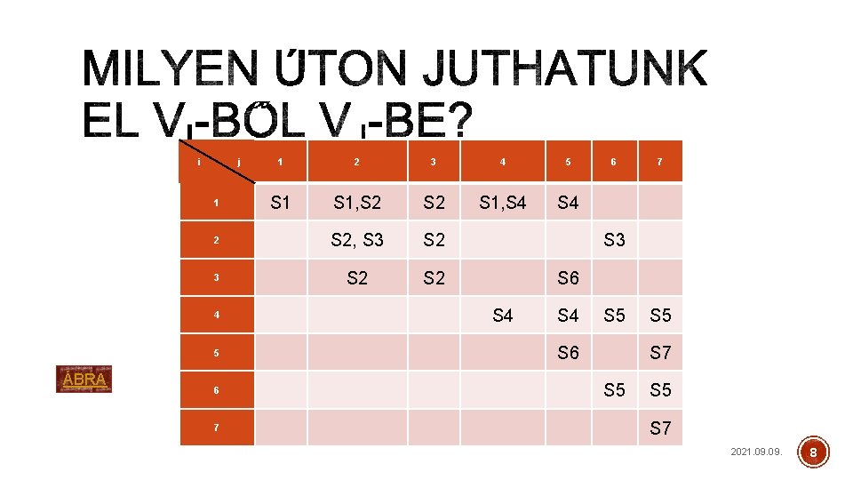 i j 1 2 3 4 5 S 1, S 2 S 1, S