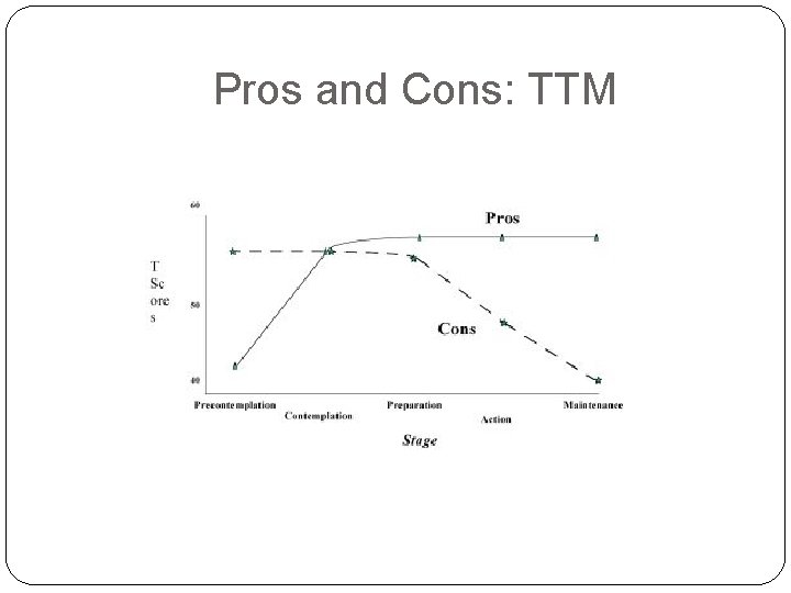 Pros and Cons: TTM 