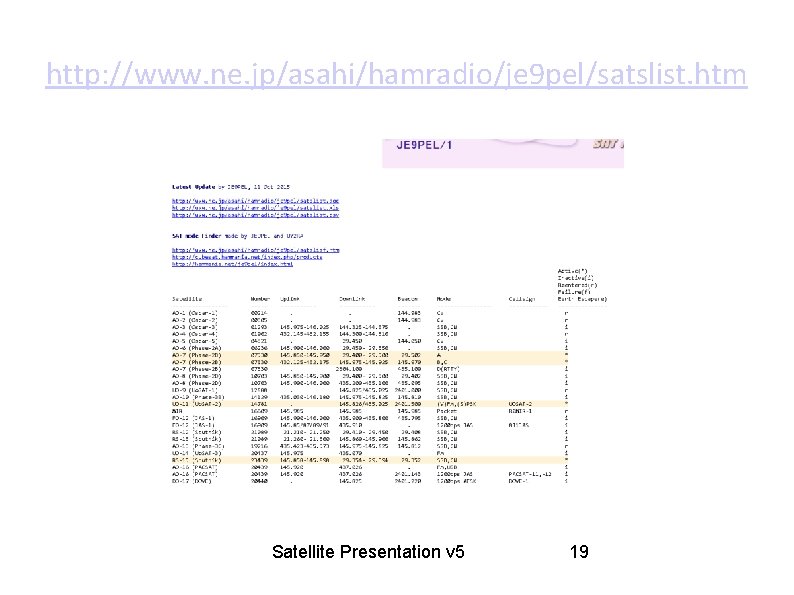 http: //www. ne. jp/asahi/hamradio/je 9 pel/satslist. htm Satellite Presentation v 5 19 
