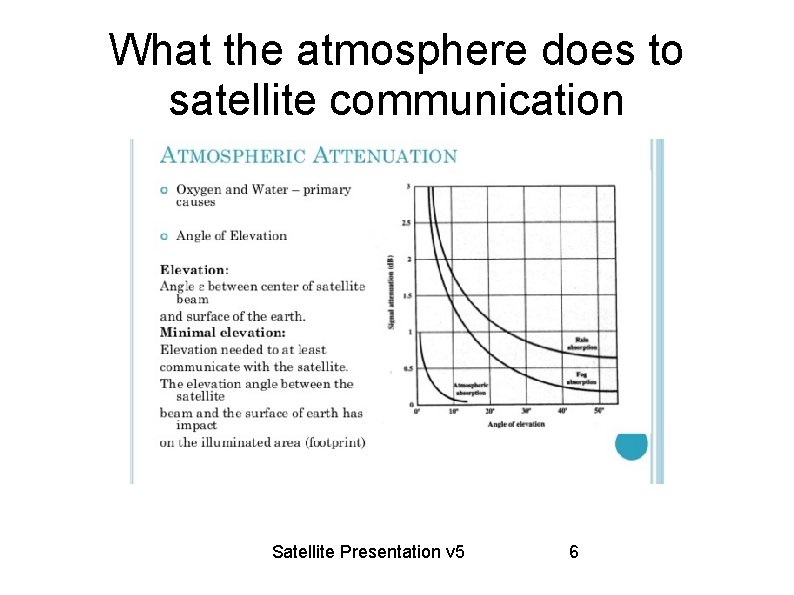 What the atmosphere does to satellite communication Satellite Presentation v 5 6 