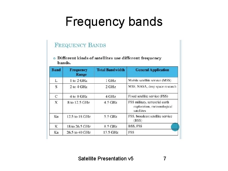 Frequency bands Satellite Presentation v 5 7 