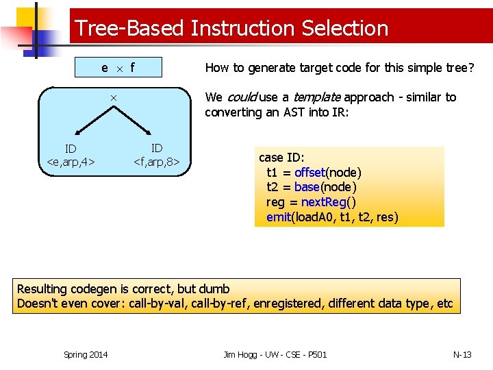 Tree-Based Instruction Selection e f ID <e, arp, 4> How to generate target code