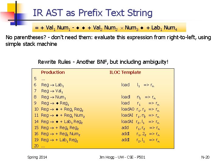 IR AST as Prefix Text String = + Val 1 Num 1 - +