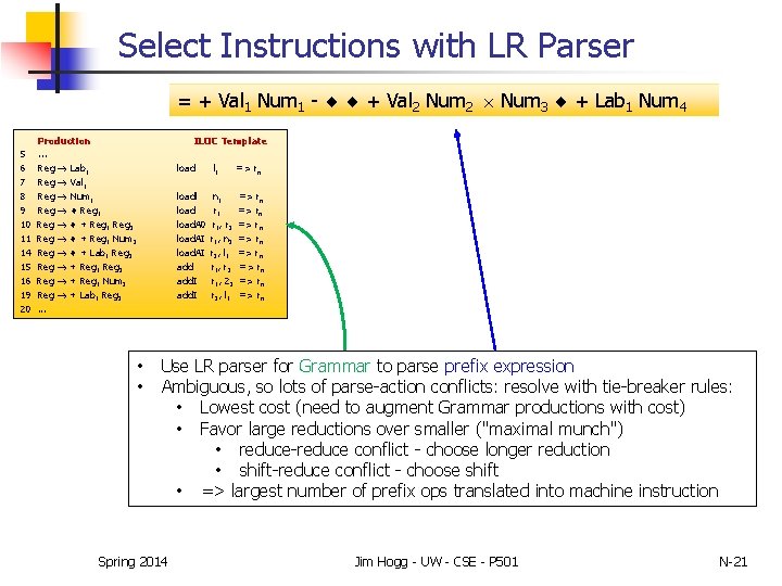 Select Instructions with LR Parser = + Val 1 Num 1 - + Val