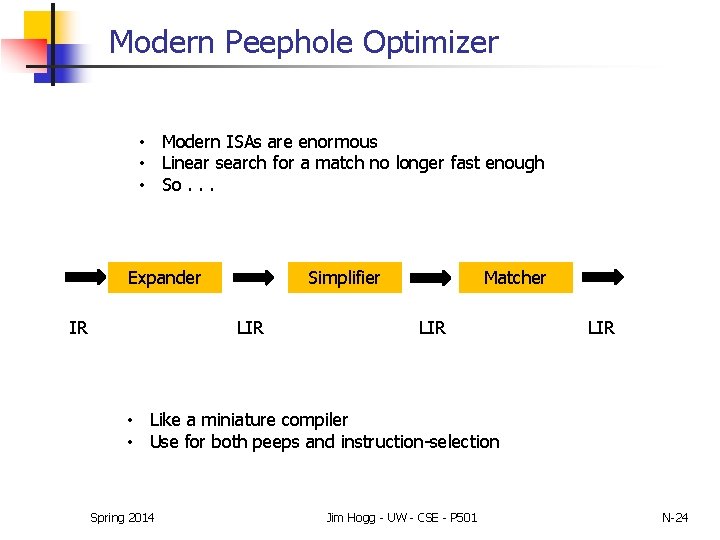 Modern Peephole Optimizer • Modern ISAs are enormous • Linear search for a match