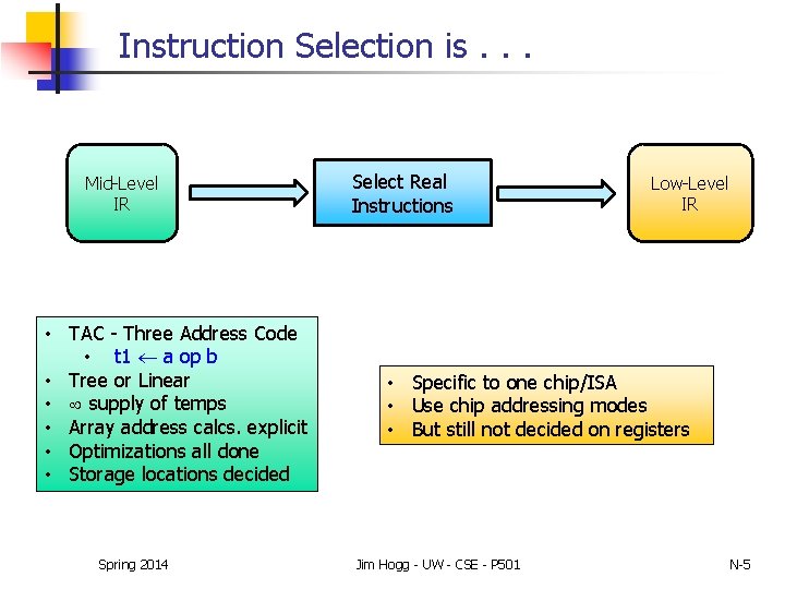 Instruction Selection is. . . Mid-Level IR • TAC - Three Address Code •