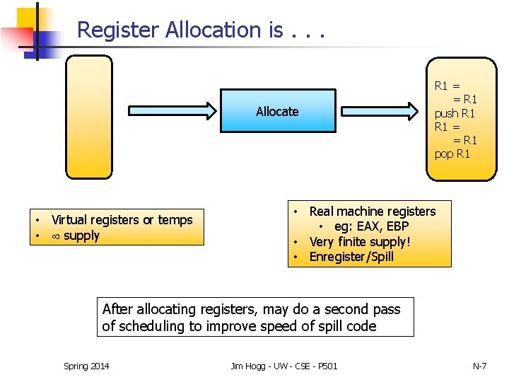 Register Allocation is. . . Allocate • Virtual registers or temps • supply R