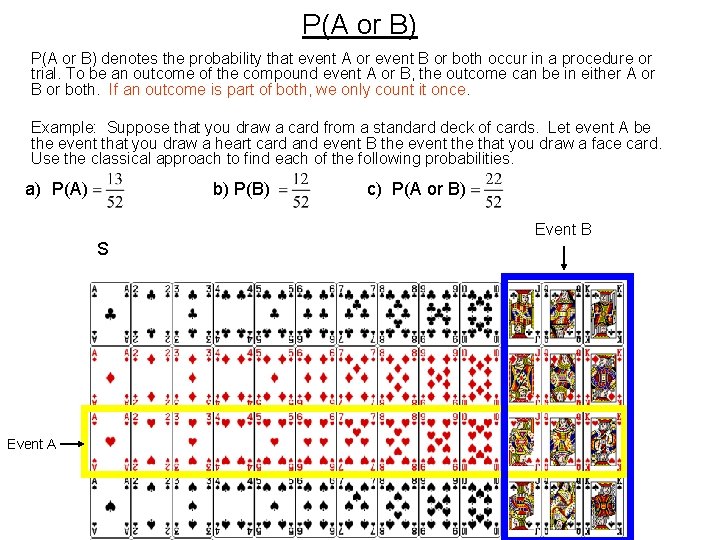 P(A or B) denotes the probability that event A or event B or both
