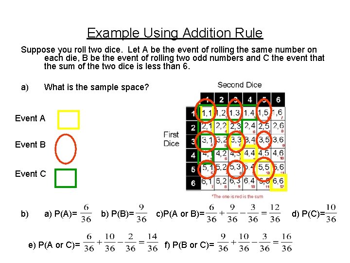 Example Using Addition Rule Suppose you roll two dice. Let A be the event
