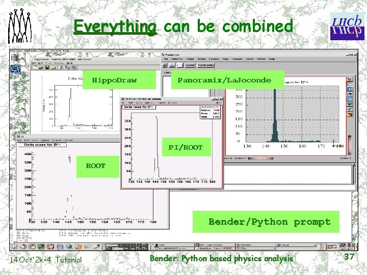 Everything can be combined Hippo. Draw Panoramix/La. Joconde PI/ROOT Bender/Python prompt 14 Oct'2 k+4