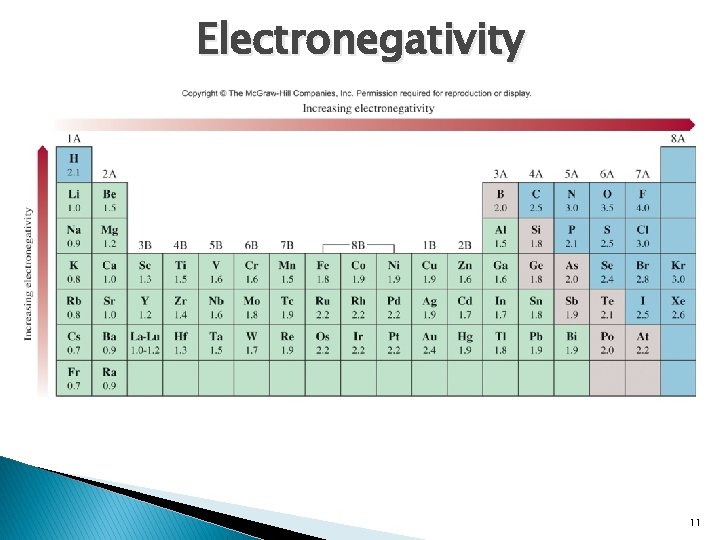 Electronegativity 11 