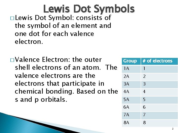 � Lewis Dot Symbols Dot Symbol: consists of the symbol of an element and
