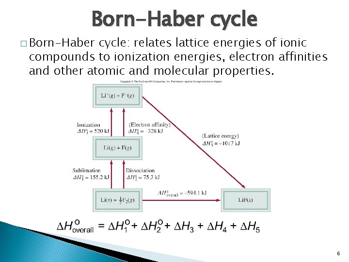 Born-Haber cycle � Born-Haber cycle: relates lattice energies of ionic compounds to ionization energies,