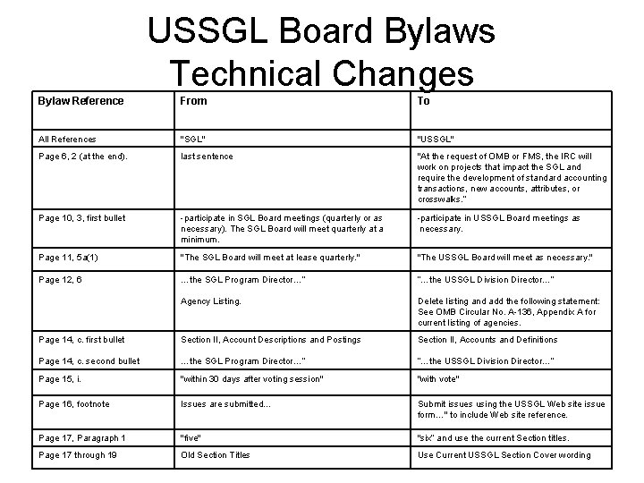USSGL Board Bylaws Technical Changes Bylaw Reference From To All References "SGL" "USSGL" Page