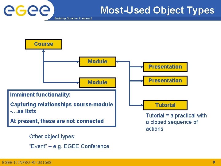 Most-Used Object Types Enabling Grids for E-scienc. E Course Module Presentation Imminent functionality: Capturing Most-Used Object Types Enabling Grids for E-scienc. E Course Module Presentation Imminent functionality: Capturing
