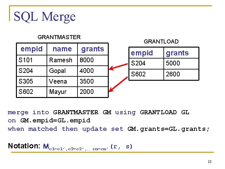 SQL Merge GRANTMASTER empid name grants S 101 Ramesh 8000 S 204 Gopal 4000