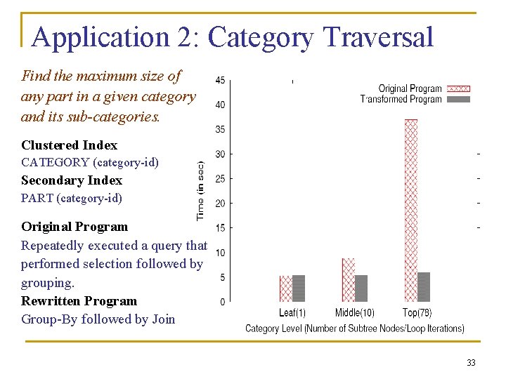 Application 2: Category Traversal Find the maximum size of any part in a given