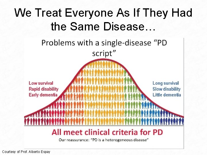 We Treat Everyone As If They Had the Same Disease… Courtesy of Prof. Alberto