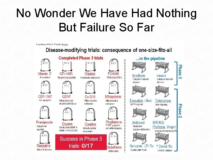 No Wonder We Have Had Nothing But Failure So Far 