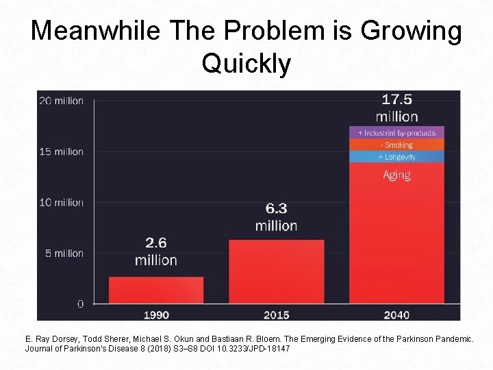 Meanwhile The Problem is Growing Quickly E. Ray Dorsey, Todd Sherer, Michael S. Okun