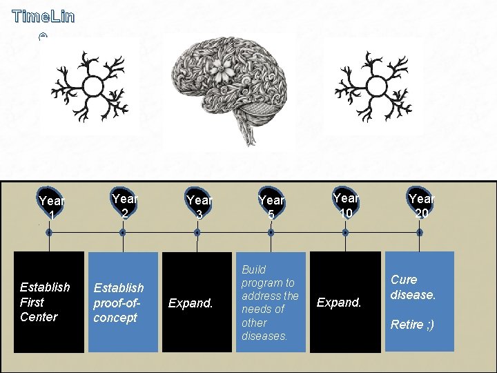 Time. Lin e Year 1 Establish First Center Year 2 Establish proof-ofconcept Year 3