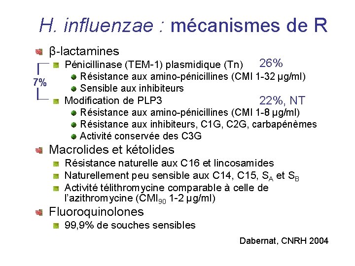 H. influenzae : mécanismes de R β-lactamines 7% 26% Pénicillinase (TEM-1) plasmidique (Tn) Résistance