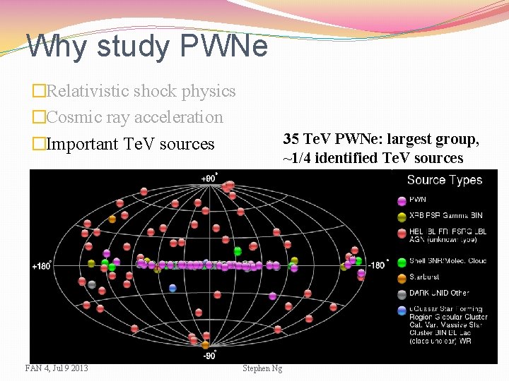 Why study PWNe �Relativistic shock physics �Cosmic ray acceleration �Important Te. V sources FAN