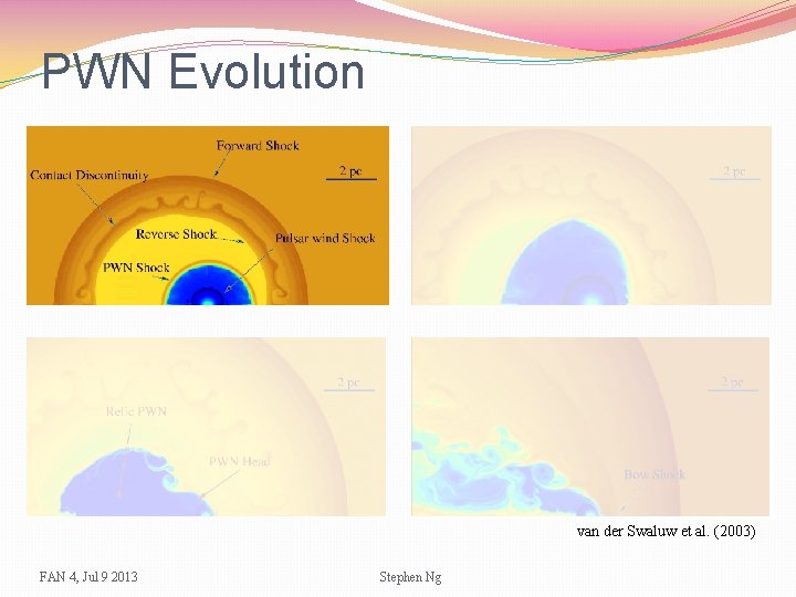 PWN Evolution van der Swaluw et al. (2003) FAN 4, Jul 9 2013 Stephen