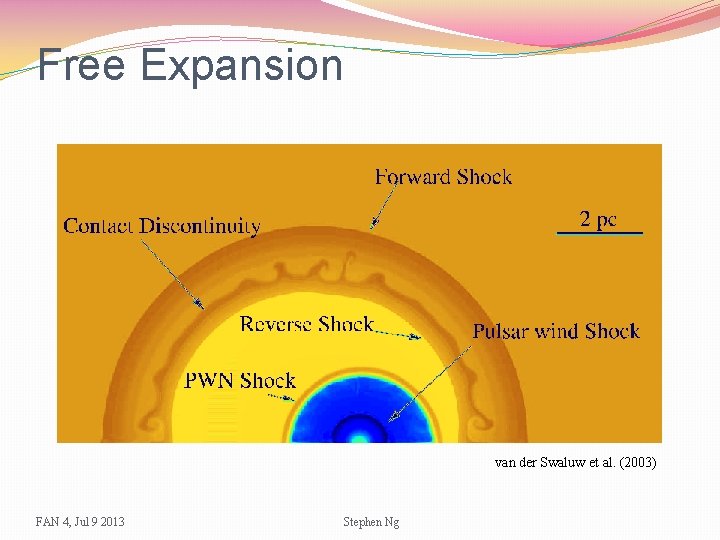 Free Expansion van der Swaluw et al. (2003) FAN 4, Jul 9 2013 Stephen