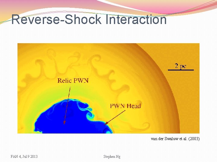 Reverse-Shock Interaction van der Swaluw et al. (2003) FAN 4, Jul 9 2013 Stephen