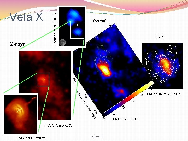 X-rays Mattana et al. (2011) Vela X Fermi Te. V Aharonian et al. (2006)