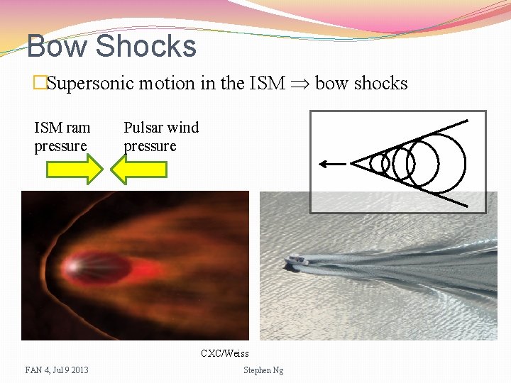 Bow Shocks �Supersonic motion in the ISM bow shocks ISM ram pressure Pulsar wind
