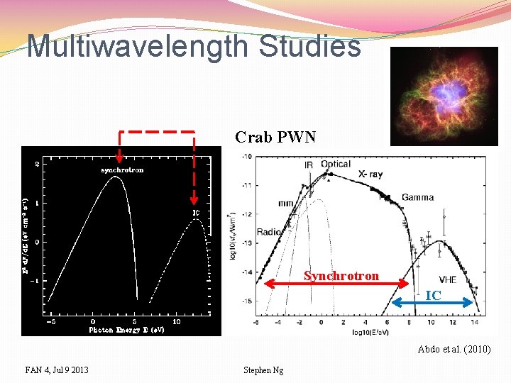 Multiwavelength Studies Crab PWN Synchrotron IC Abdo et al. (2010) FAN 4, Jul 9