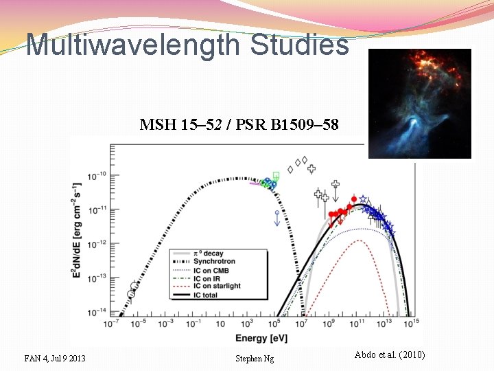 Multiwavelength Studies MSH 15‒ 52 / PSR B 1509‒ 58 FAN 4, Jul 9