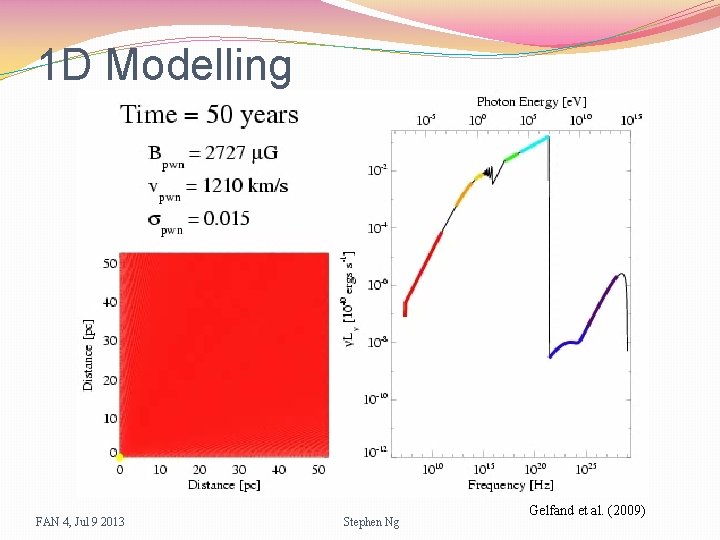 1 D Modelling FAN 4, Jul 9 2013 Stephen Ng Gelfand et al. (2009)