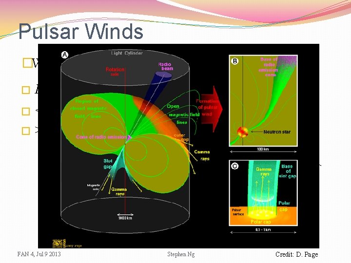 Pulsar Winds �Where does pulsar rotational energy go? � � � Ė >1035 erg/s