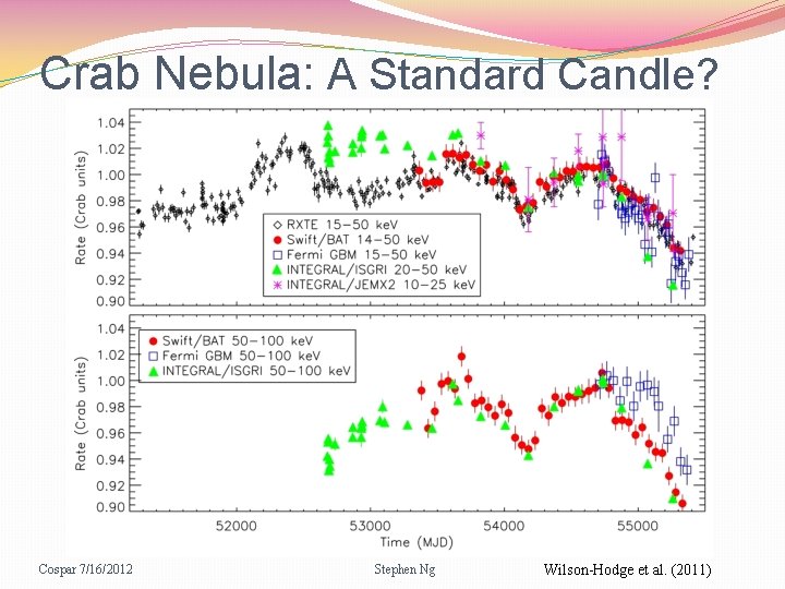 Crab Nebula: A Standard Candle? Cospar 7/16/2012 Stephen Ng Wilson-Hodge et al. (2011) 