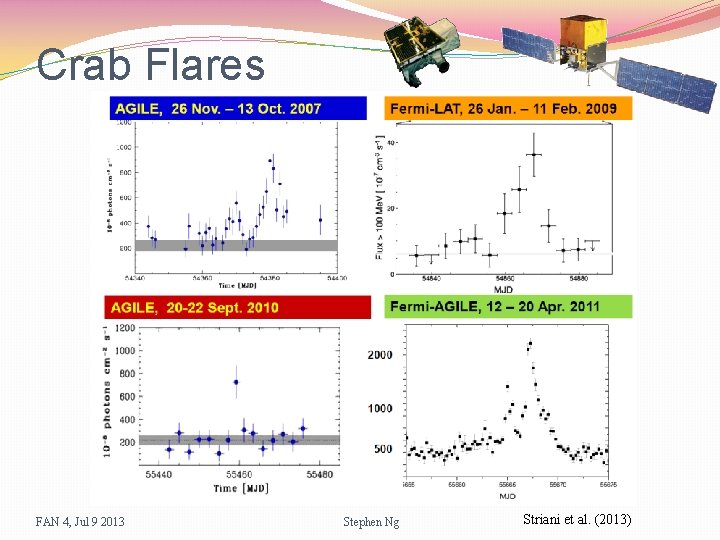 Crab Flares FAN 4, Jul 9 2013 Stephen Ng Striani et al. (2013) 