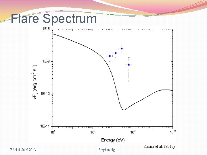 Flare Spectrum FAN 4, Jul 9 2013 Stephen Ng Striani et al. (2013) 