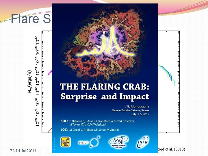 Flare Spectrum FAN 4, Jul 9 2013 Stephen Ng Weisskopf et al. (2013) 