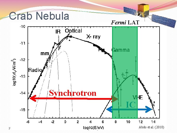 Crab Nebula Fermi LAT Synchrotron IC FAN 4, Jul 9 2013 Stephen Ng Abdo