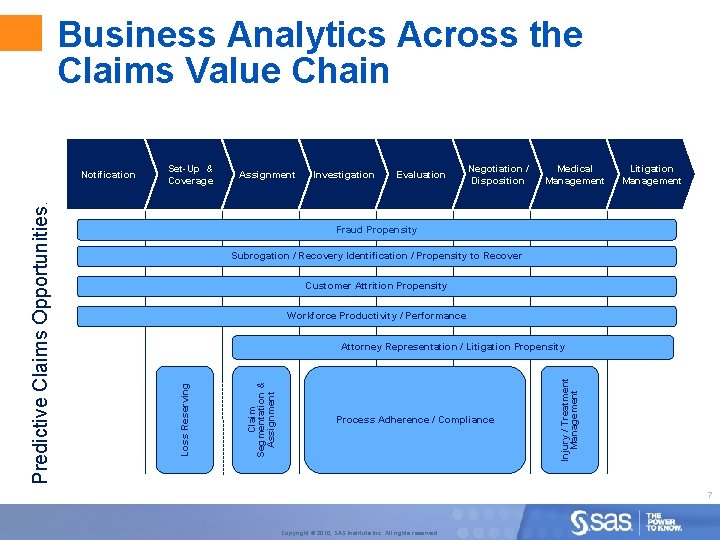 Business Analytics Across the Claims Value Chain Set-Up & Coverage Assignment Investigation Evaluation Negotiation