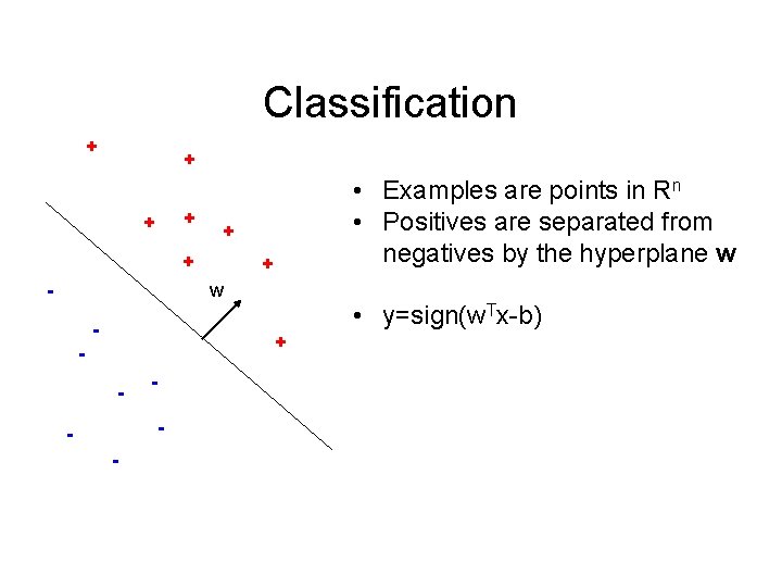 Classification + + + - • Examples are points in Rn • Positives are Classification + + + - • Examples are points in Rn • Positives are