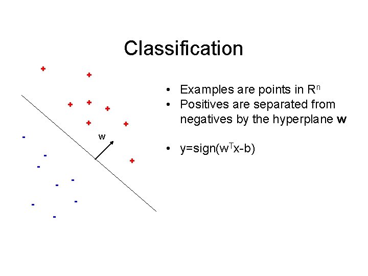 Classification + + + - • Examples are points in Rn • Positives are