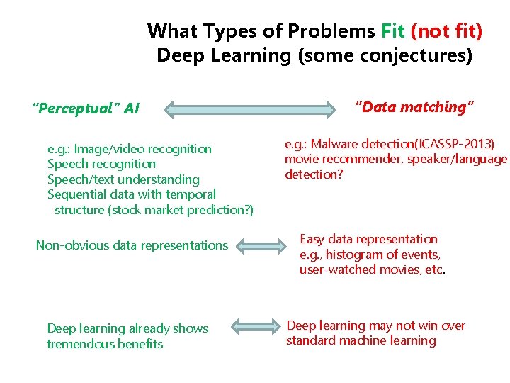 What Types of Problems Fit (not fit) Deep Learning (some conjectures) “Perceptual” AI e. What Types of Problems Fit (not fit) Deep Learning (some conjectures) “Perceptual” AI e.