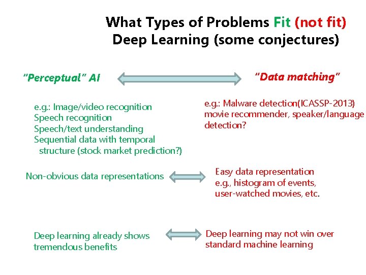 What Types of Problems Fit (not fit) Deep Learning (some conjectures) “Perceptual” AI e.