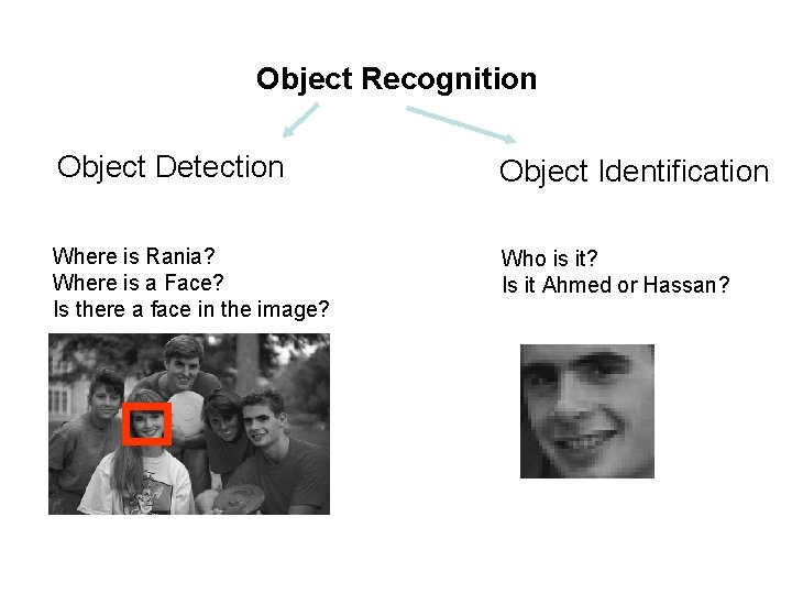 Object Recognition Object Detection Object Identification Where is Rania? Where is a Face? Is